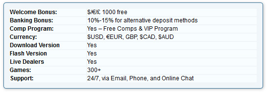 Casino Tropez Information