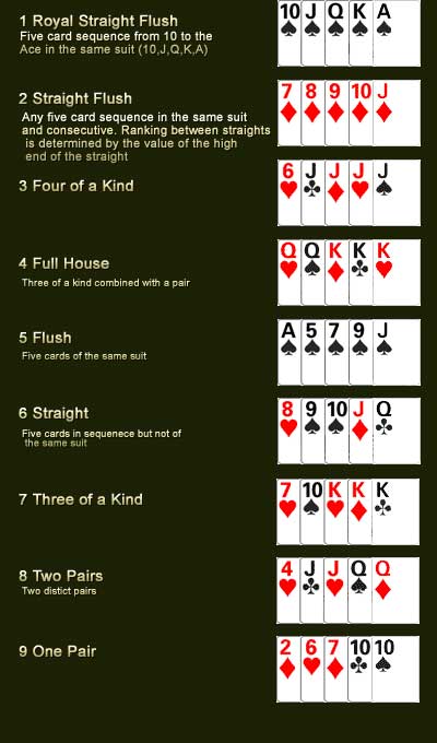 VIDEO POKER SEQUENCES
